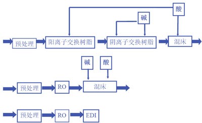 EDIˮ豸